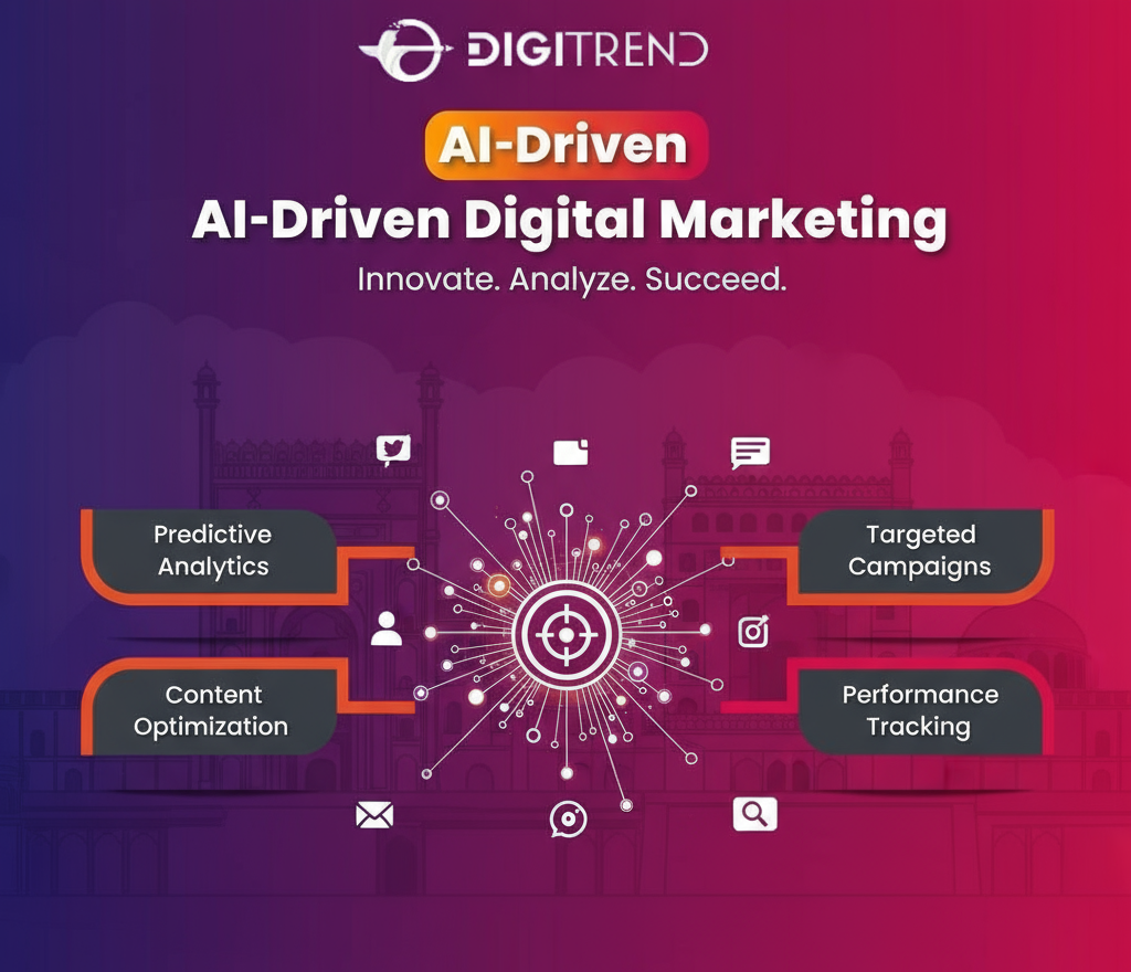 blog cover image for AI-driven marketing course in Lucknow with DigiTrend
